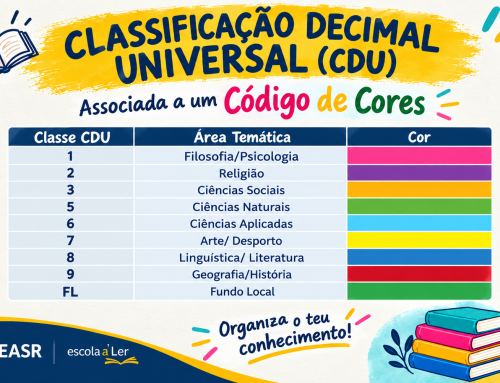 Classificação Decimal Universal ( Cloned )